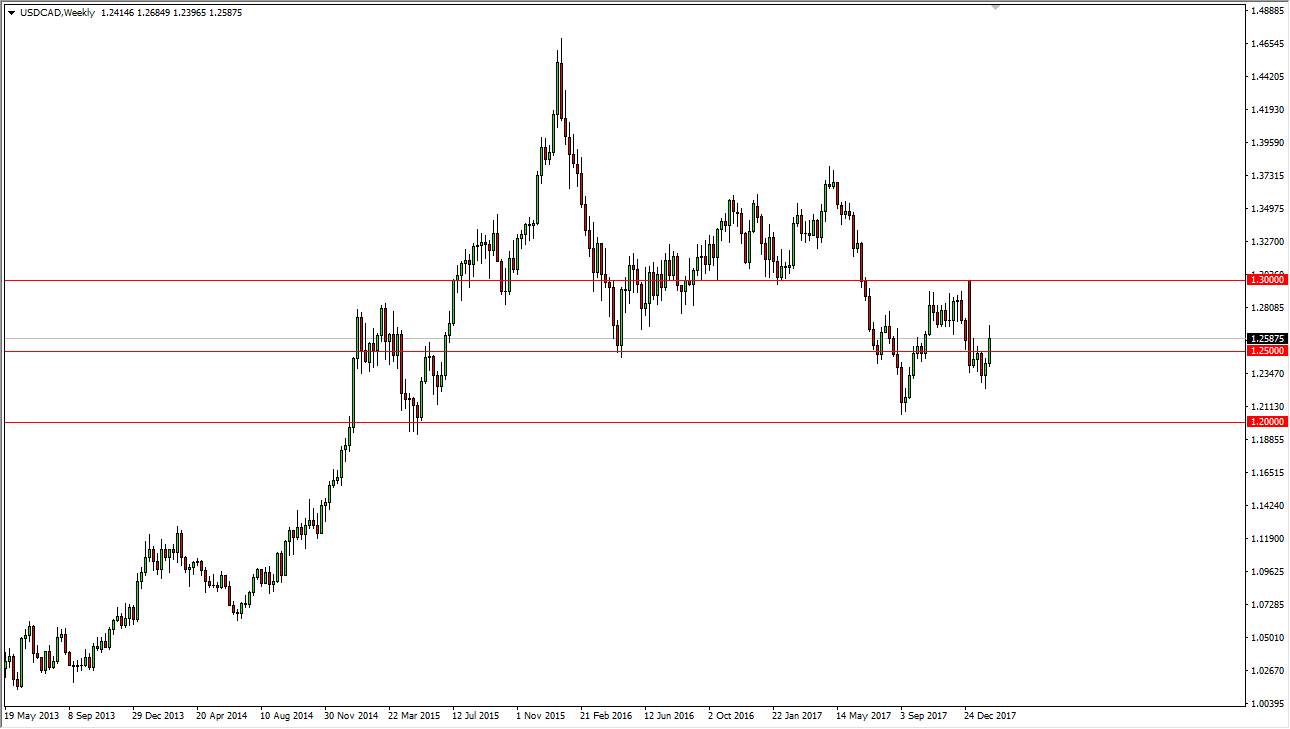 USDCAD
